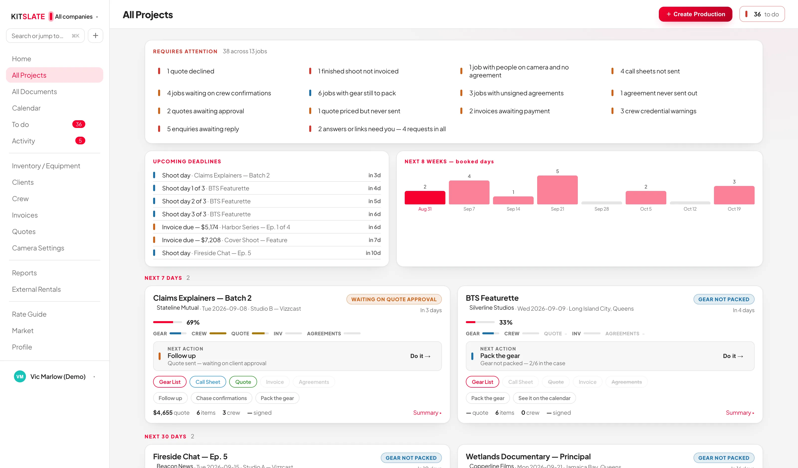 The KitSlate All Projects screen: what requires attention across 24 jobs, overdue invoices with amounts and days overdue, upcoming shoot days, booked days for the next eight weeks, and each job with its progress, its next action and a button that performs it