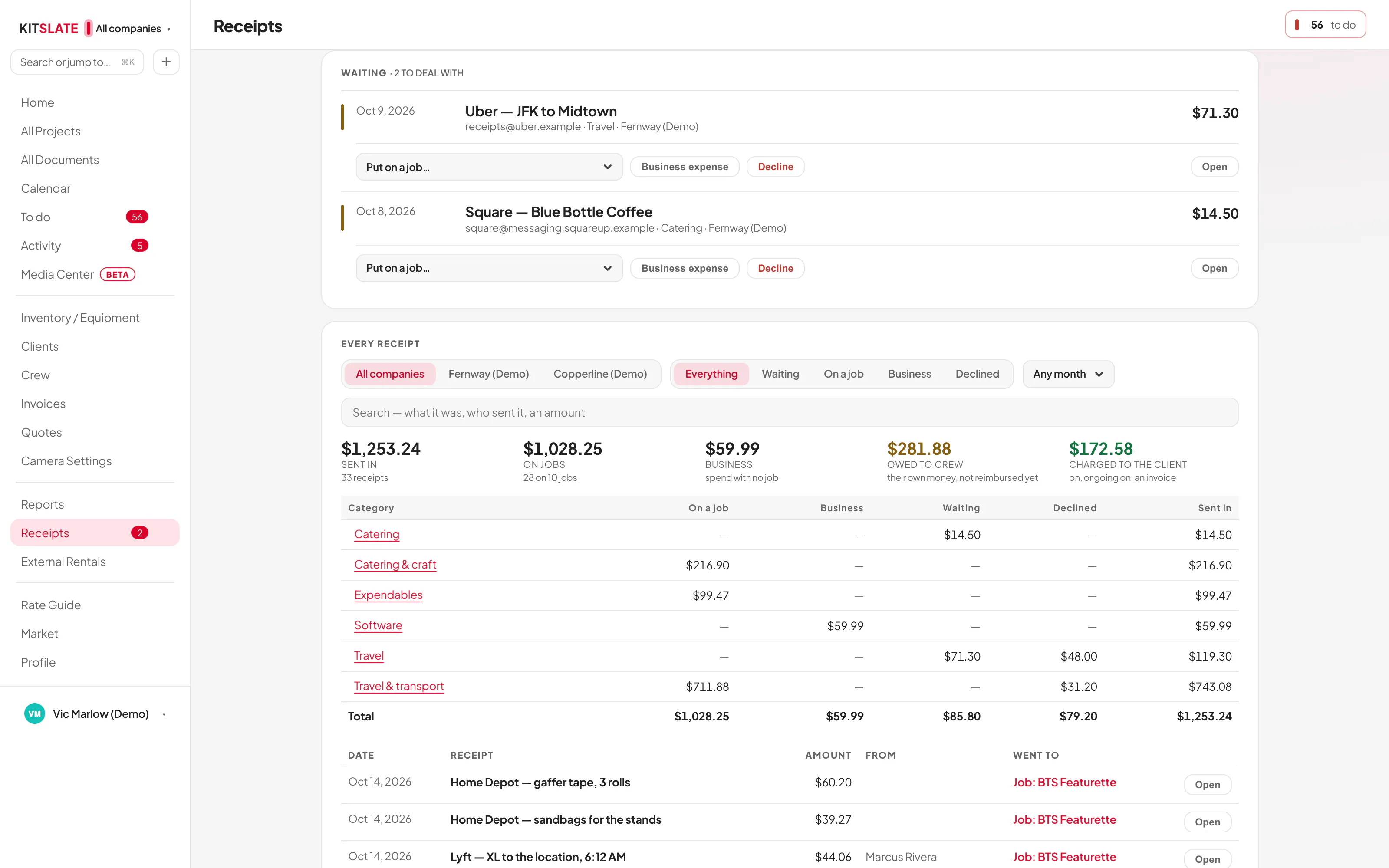 The Receipts window: two receipts waiting, each with Put on a job, Business expense and Decline, then every receipt totalled as sent in, on jobs, business, owed to crew and charged to the client, by category