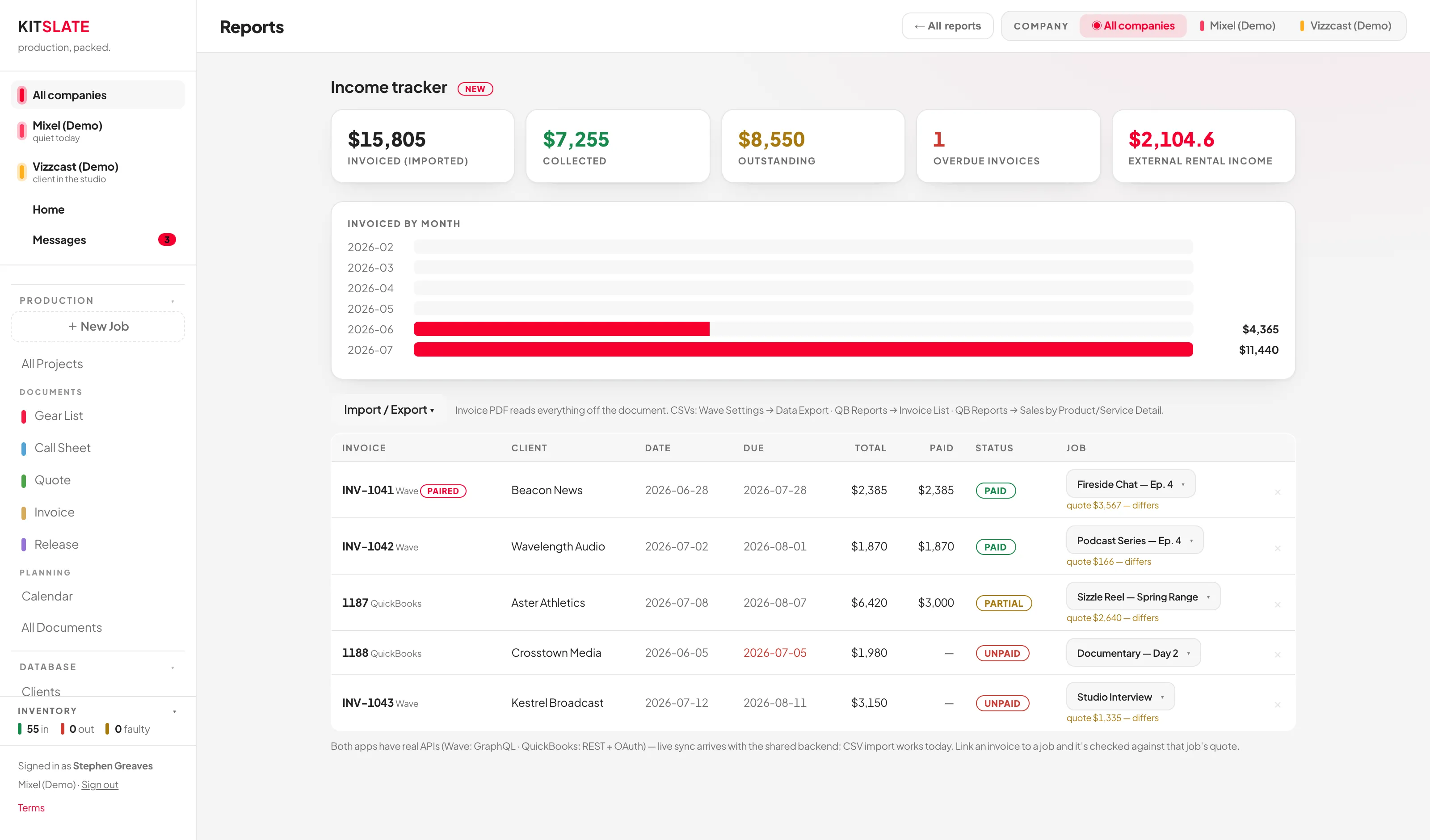 The Income tracker showing invoiced, collected, outstanding and overdue tiles, an invoiced-by-month chart, and import buttons for Wave and QuickBooks.