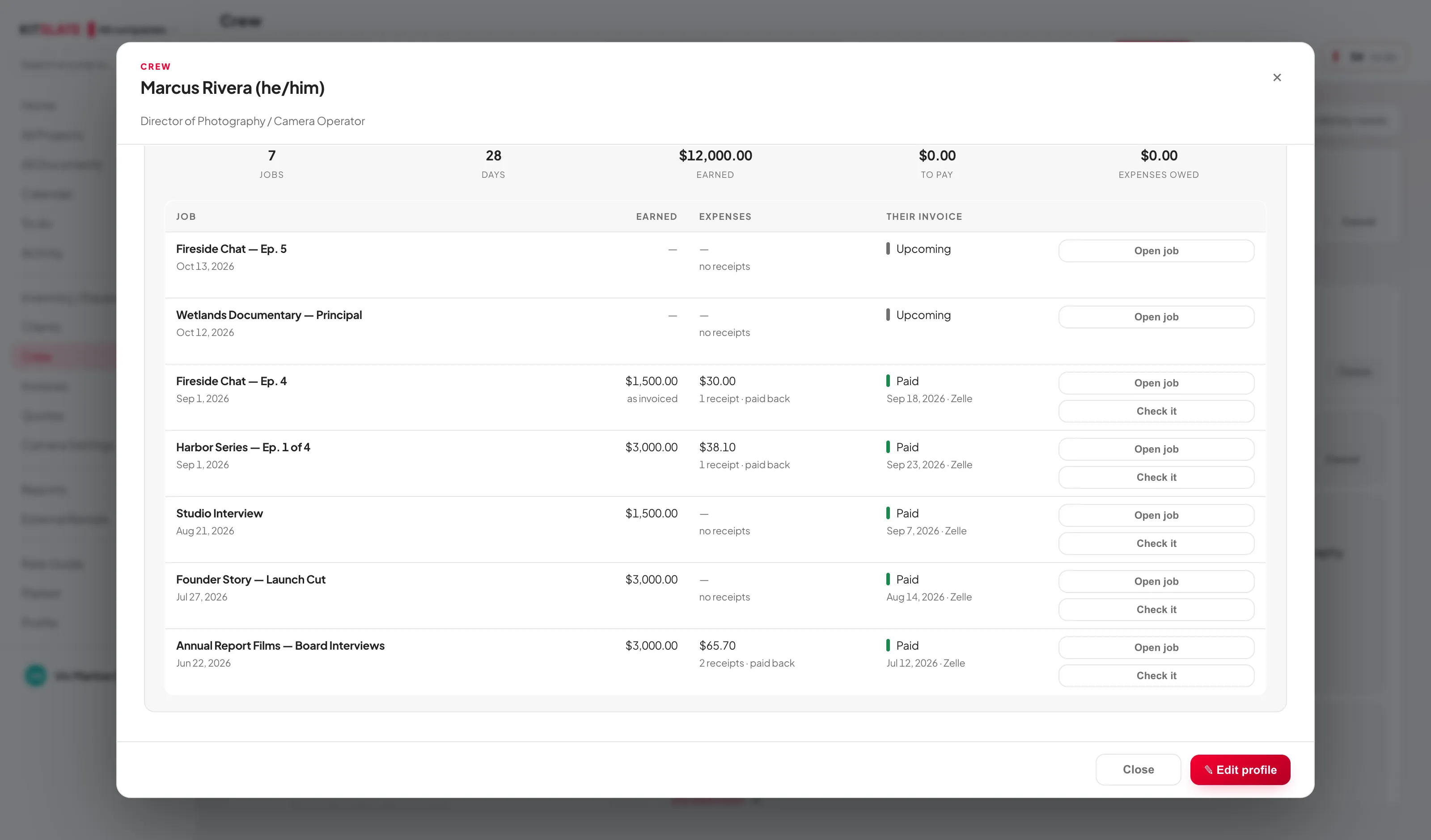 A crew member's expanded profile — work history totals for jobs, days, earned, to pay and expenses owed, then a row per job with what they earned, their receipts, whether their invoice was paid and how, and buttons back to the job