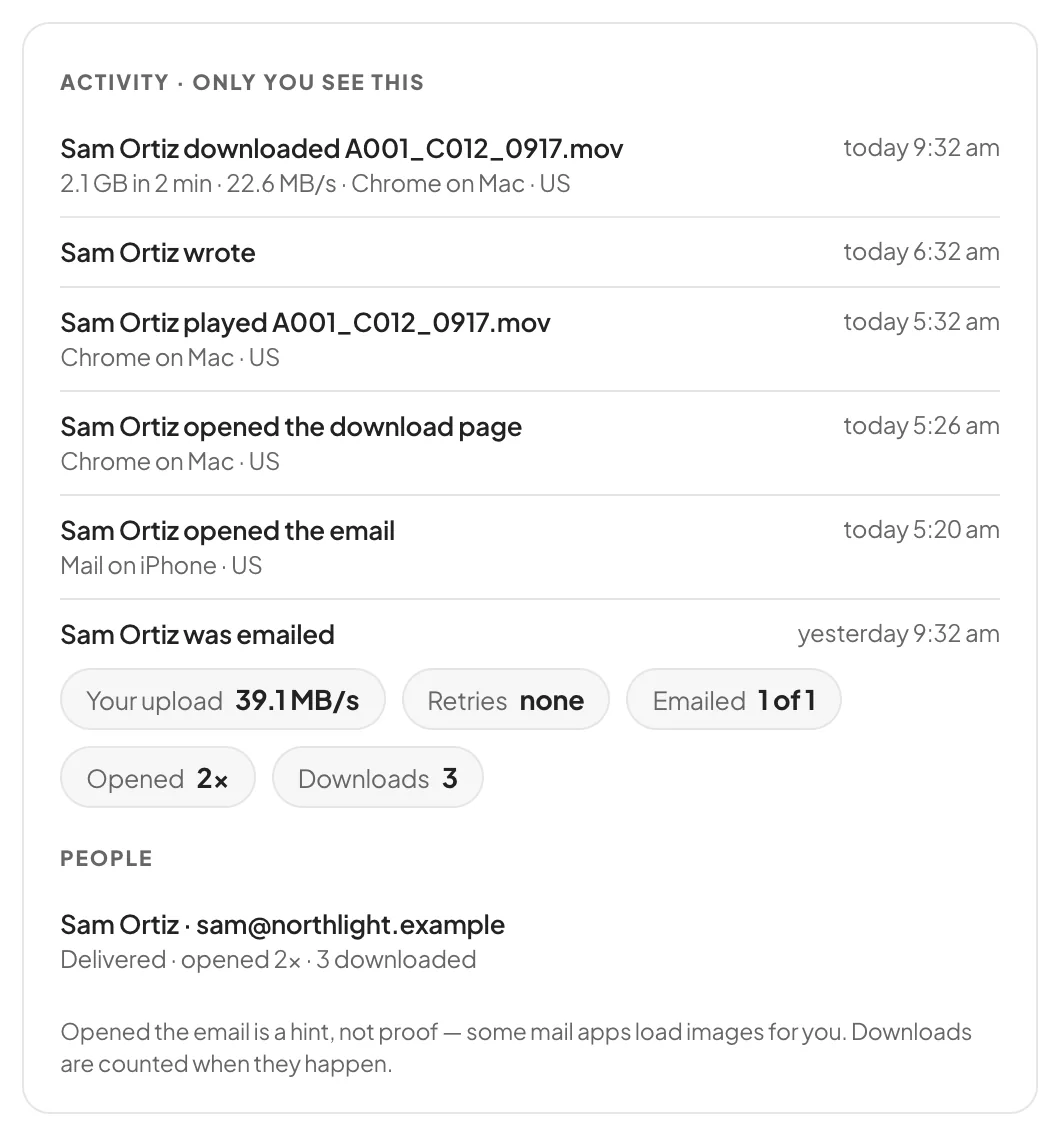 Activity, which only the sender sees: who downloaded, wrote, played and opened the page and the email, each with its time, then the upload speed, retries, emails, opens and downloads, and the people the transfer went to