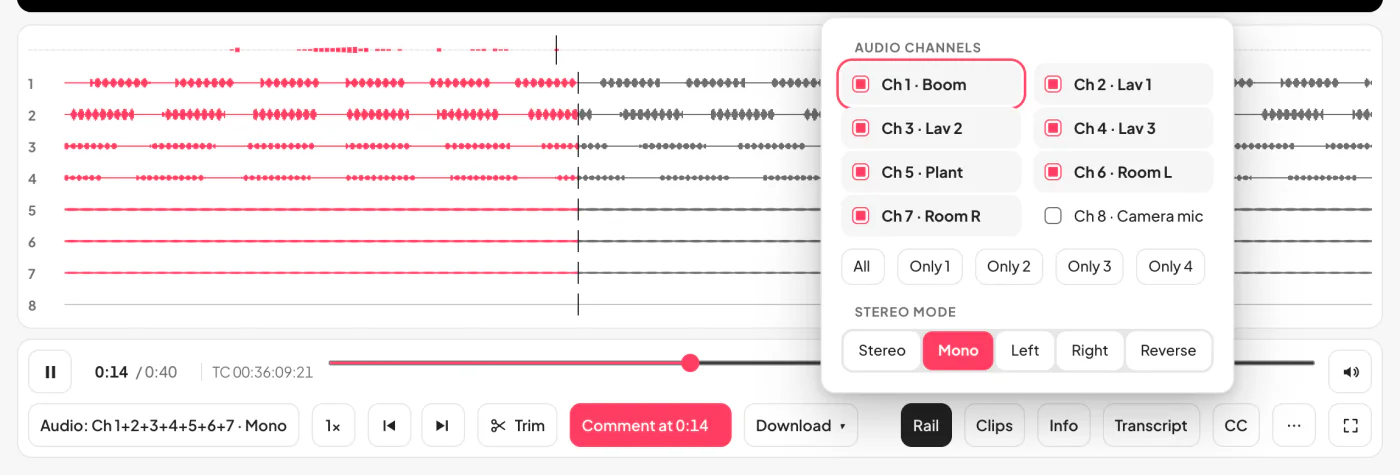 An eight-track camera clip in the expanded view: the audio rail lists all eight tracks with live meters holding their peaks, the eighth track switched off and greyed, and the Audio menu open with its channel checkboxes and Stereo, Mono, Left, Right and Reverse