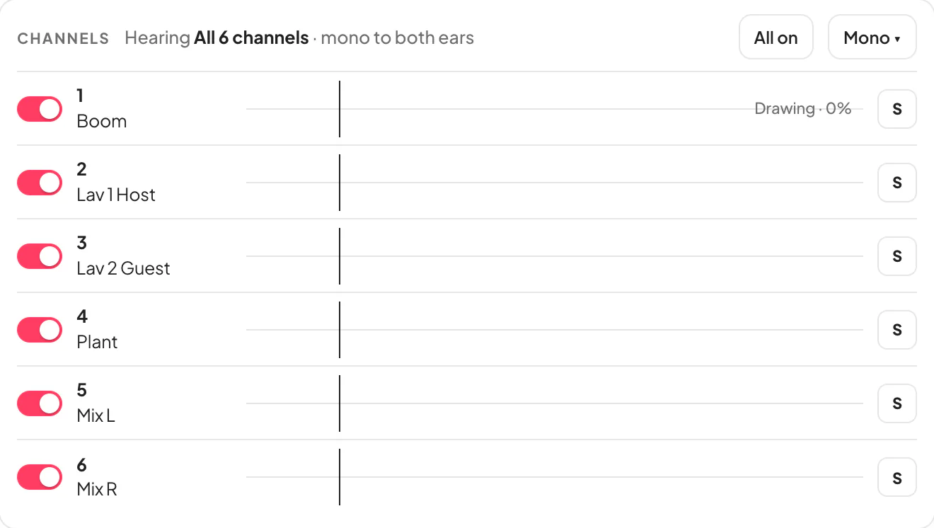 A sound recorder’s poly WAV playing: six lanes named from the mixer — Boom, Lav 1 Host, Lav 2 Guest, Plant, Mix L and Mix R — each with a switch and a solo button