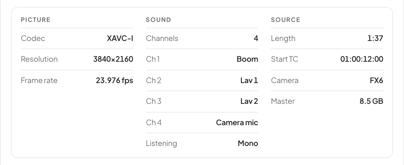The spec sheet under the player: Picture (XAVC-I, 3840×2160, 23.976 fps), Sound (four channels named Boom, Lav 1, Lav 2 and Camera mic) and Source (length, start timecode 01:00:12:00, camera FX6 and the master’s size)