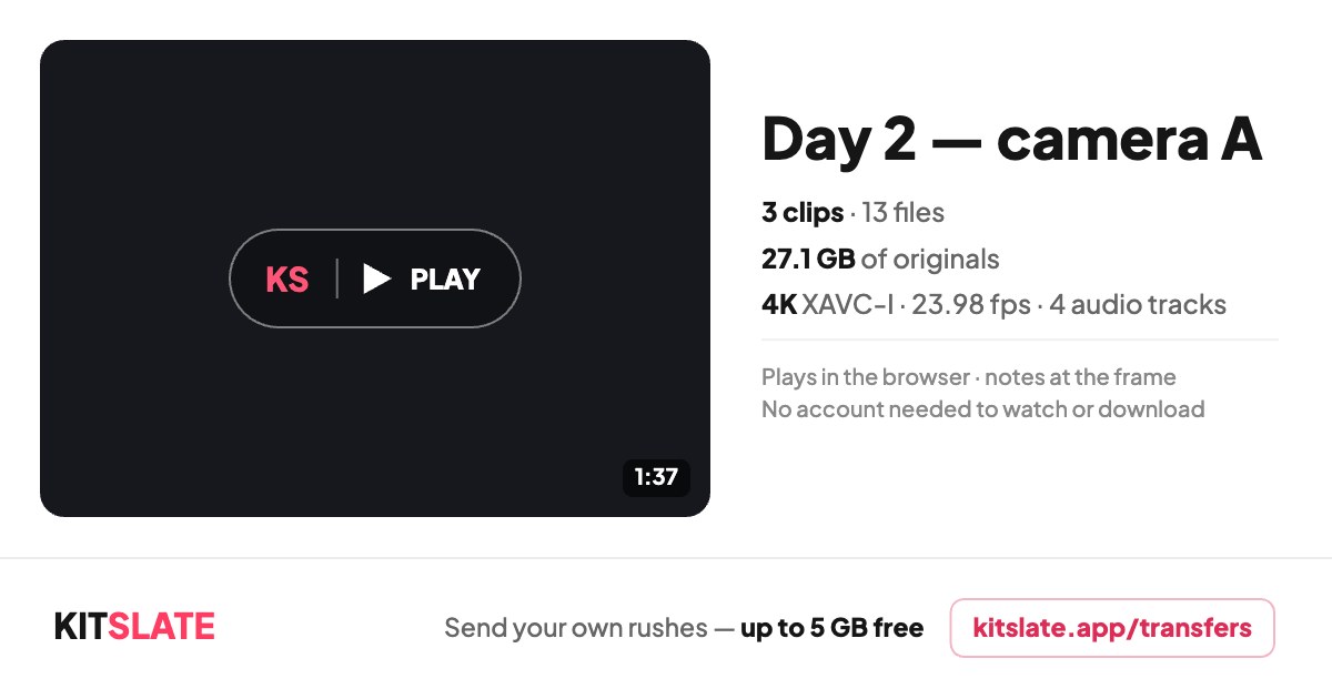 A link card: on the left a dark frame with the KS PLAY mark and 1:37; on the right Day 2 — camera A, 3 clips · 13 files, 27.1 GB of originals, 4K XAVC-I · 23.98 fps · 4 audio tracks, Plays in the browser · notes at the frame, No account needed to watch or download; along the foot KITSLATE, Send your own rushes — up to the free plan's size, kitslate.app/transfers.